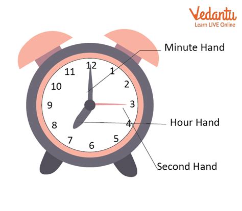 where is it currently 5pm|exact time uk minutes seconds.